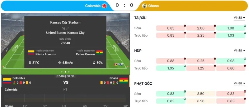 Phân tích bảng kèo cá cược Colombia vs Ghana đầy đủ nhất