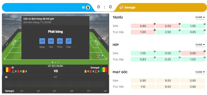 Nhận định kèo tài xỉu bàn thắng trong trận Bỉ vs Senegal