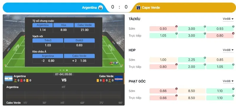 Phân tích về tỷ lệ kèo trận Argentina vs Cape Verde