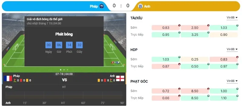 Phân tích bảng tỷ lệ kèo Pháp vs Anh
