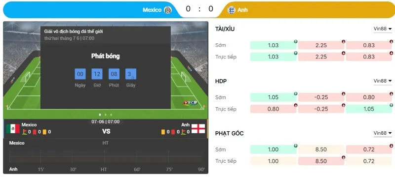 Phân tích chi tiết tỷ lệ kèo cho trận Mexico vs Anh