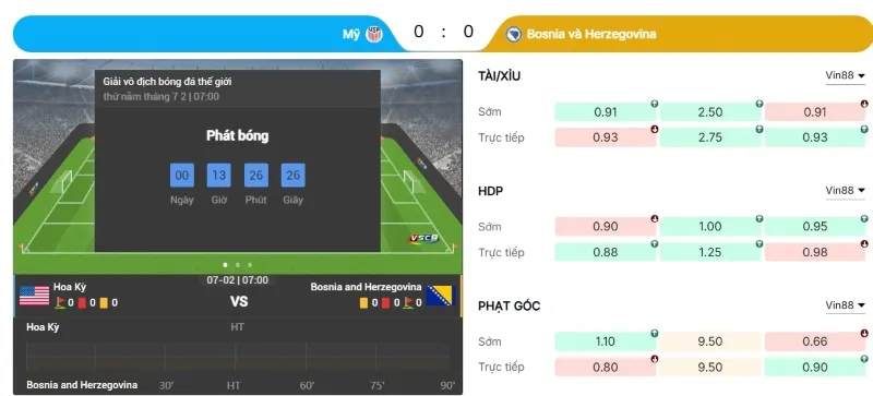 Phân tích chi tiết tỷ lệ kèo Mỹ vs Bosnia và Herzegovina